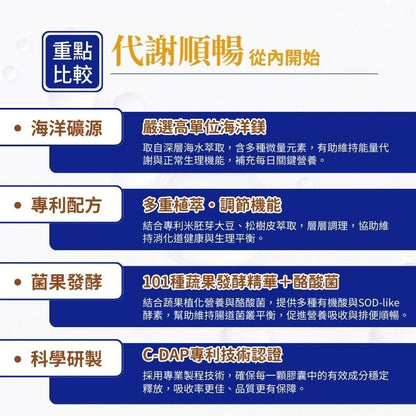 【亞馬生醫】速清體膠囊 60顆/盒 專利纖維 蔬果酵素 束絲藻 順暢代謝 幫助消化 調整體質 日常保養