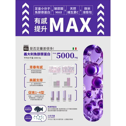 【日日生醫】QQ Drink 玻玻膠原飲 15條/盒 膠原蛋白5000mg 頂標玻尿酸 維他命C 青春美麗