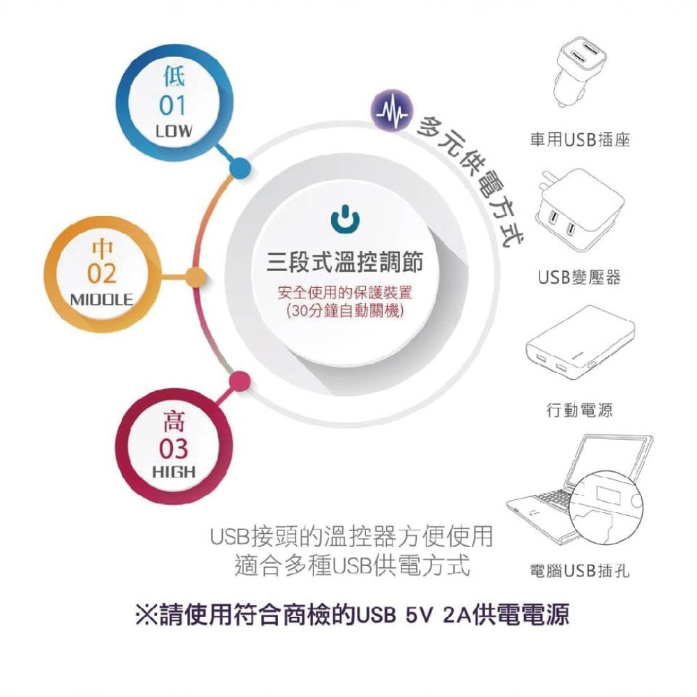 【晶晏】石墨烯護踝熱敷墊 USB供電 遠紅外線 恆溫熱敷 三段溫控 輕巧便攜 親膚可拆洗 舒適透氣