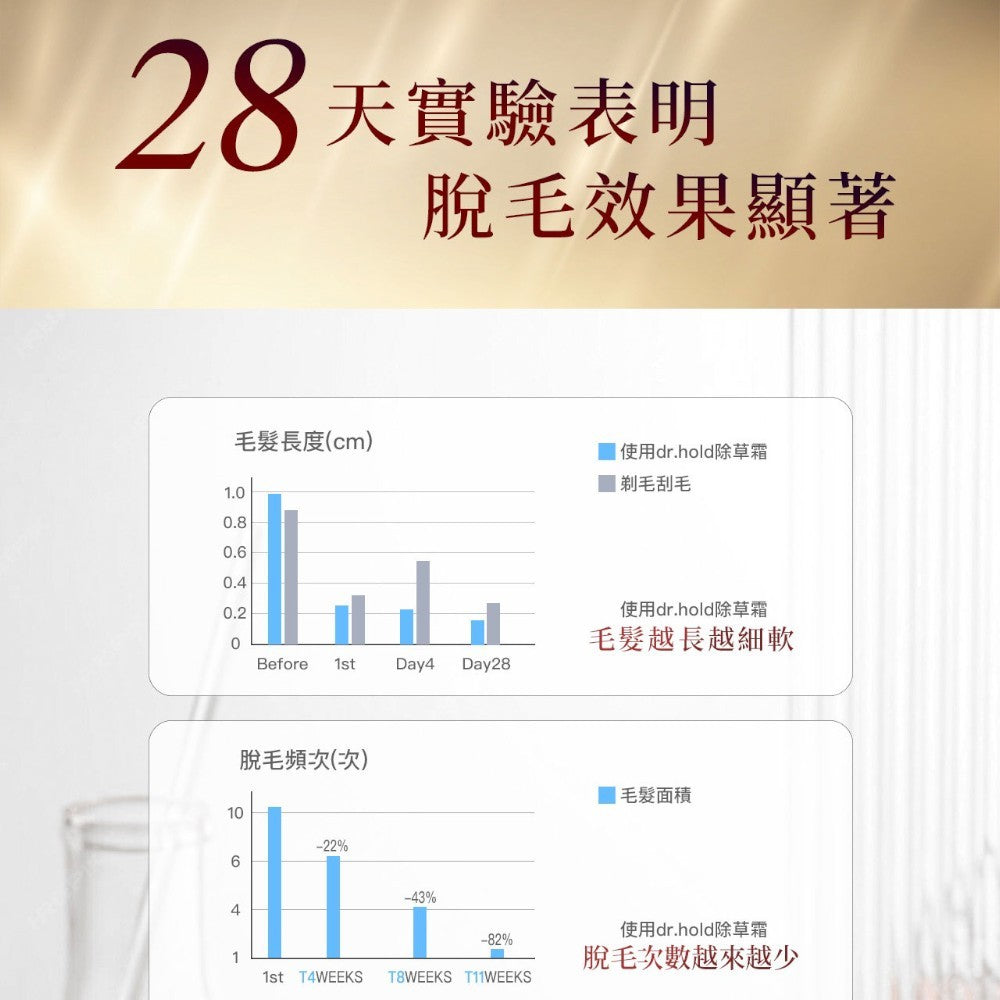 【黛后】私密花園專用除草霜 100ml 脫護合一 零痛感 溫和植萃配方 日常保養 私密肌適用 Dr.hold