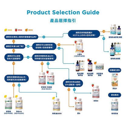 【Nordic Naturals北歐天然】維根D液體維生素D3 30ml/瓶 植物來源 全素可用 原廠公司貨
