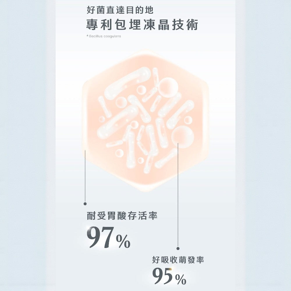 【Body Goals】300億速纖益生菌 30包/盒 雙專利菌種 膳食纖維 消化輔助 維持菌叢健康
