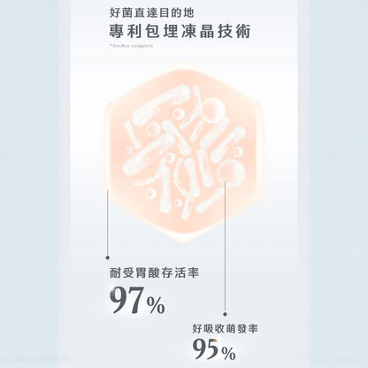 【Body Goals】300億速纖益生菌 30包/盒 雙專利菌種 膳食纖維 消化輔助 維持菌叢健康