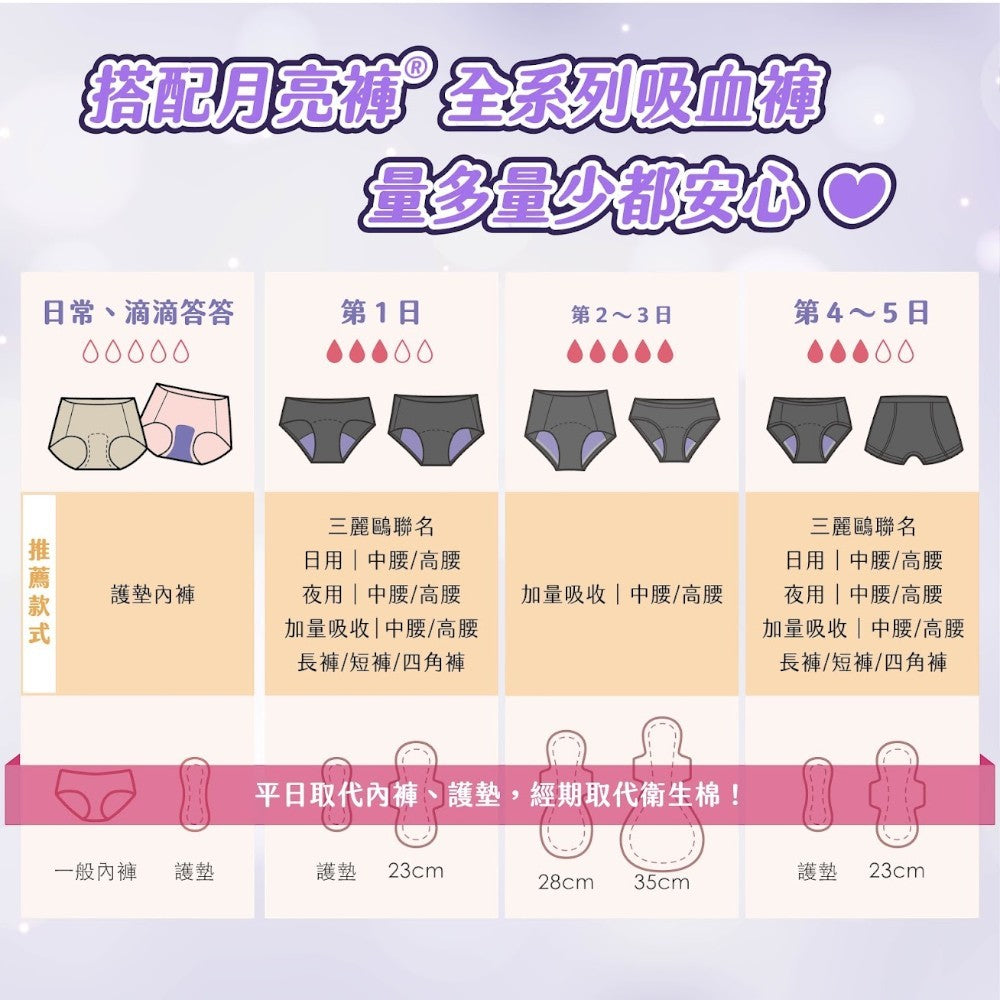 【谷慕慕】月亮褲夜用加長加量高腰吸血內褲 黑/藍 多尺碼 台灣製造 乾爽舒適 專利防漏安心 鋅離子抑菌