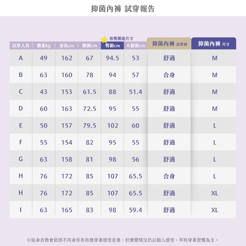 【谷慕慕】中腰抑菌半包臀內褲 灰/藍 多尺碼 抑菌內褲 絲滑舒適 女用內褲