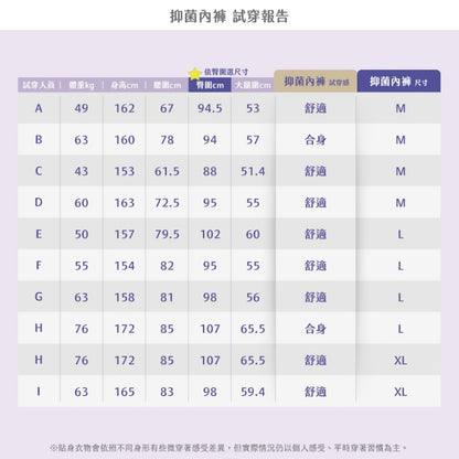 【谷慕慕】中腰抑菌半包臀內褲 灰/藍 多尺碼 抑菌內褲 絲滑舒適 女用內褲