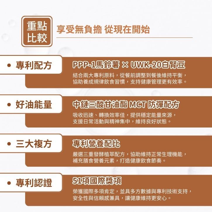 【亞馬生醫】速清鮮窈窕飲 10包/盒 可可歐蕾 伯爵奶茶 美式咖啡 MCT防彈配方 維持新陳代謝