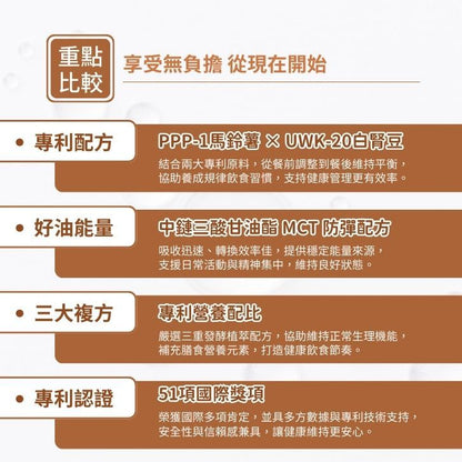 【亞馬生醫】速清鮮窈窕飲 10包/盒 可可歐蕾 伯爵奶茶 美式咖啡 MCT防彈配方 維持新陳代謝