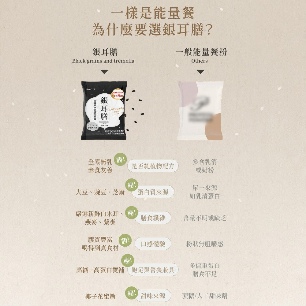 【8more】銀耳膳2.0 10包/盒 高纖大豆蛋白 三色藜麥 增加飽足感 全素 乳糖不耐可食 營養沖泡飲