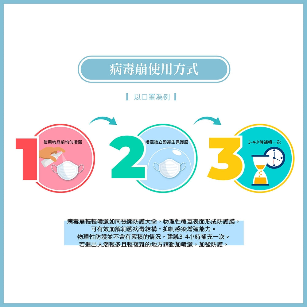 【病毒崩VirusBom】隨身噴霧瓶100ppm 100ml/瓶 台大研發 獲防疫獎 隨身清潔 日常防護