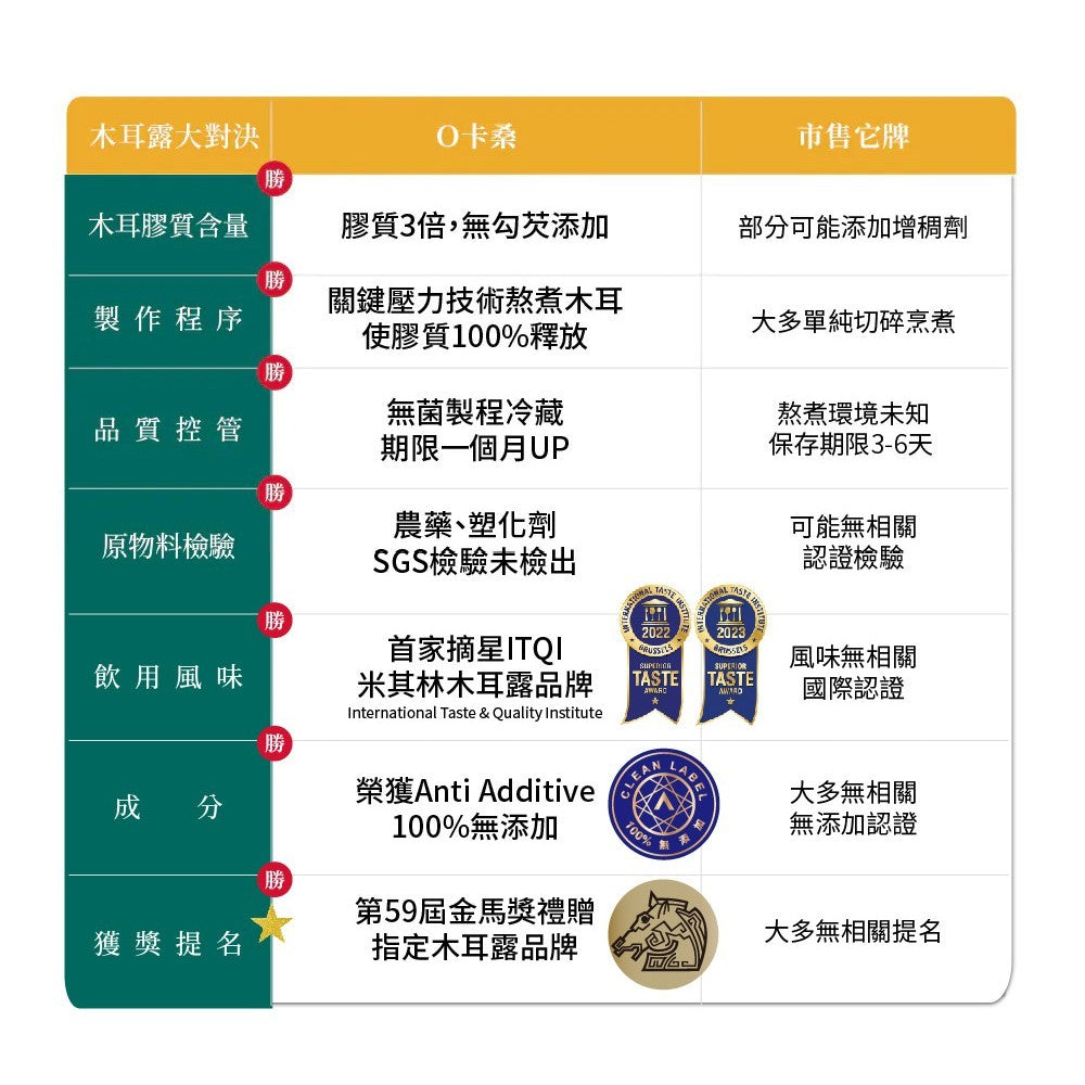 【O卡桑】精裝桂圓黑木耳 24瓶箱購 195ml/瓶 柴燒龍眼 零顆粒 膳食纖維 幫助消化 養生飲品