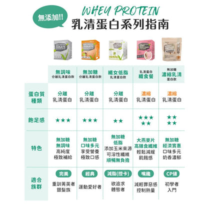 【米森vilson】無加糖分離乳清蛋白飲 6包/盒 紐西蘭原料 蛋白粉 BCAA 運動補給 健身補給