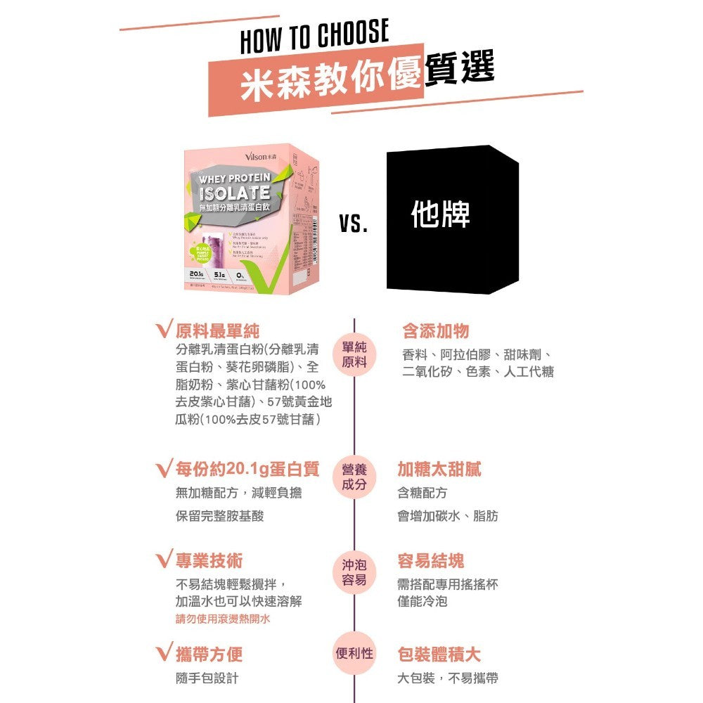 【米森vilson】無加糖分離乳清蛋白飲 6包/盒 紐西蘭原料 蛋白粉 BCAA 運動補給 健身補給