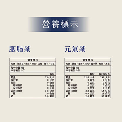 【太極堂】草本漢方茶 7入/盒 元氣茶 如燕茶 胭脂茶 菊花茶 黑豆茶 溫補強身 養顏美容 促進代謝 3C