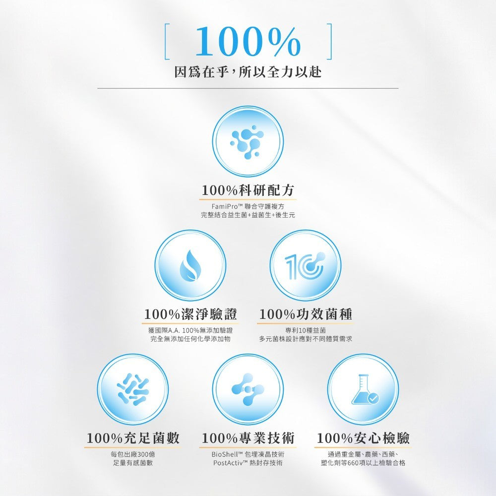 【健康設計家】守護設計-護益生益生菌 30包/盒 專利10益菌 益菌生 後生元 消化順暢 調整體質