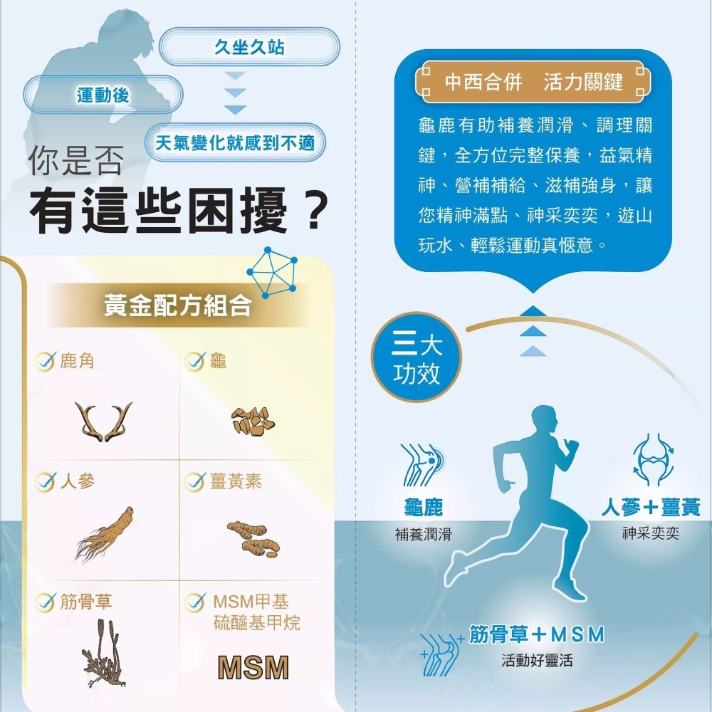 【永信HAC】活泉本草 顧咖好膠囊 60顆/盒 龜鹿精華 MSM 薑黃 漢方溫補 關鍵靈活力 運動保健