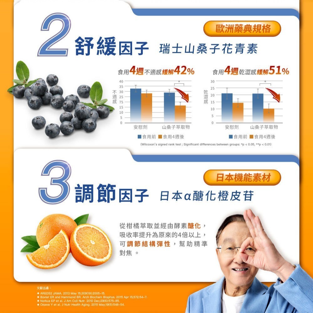 【松瑞製藥】優視界素食膠囊 60顆/盒 游離型葉黃素 山桑子花青素 日本醣化橙皮苷 晶亮舒適 全素可食