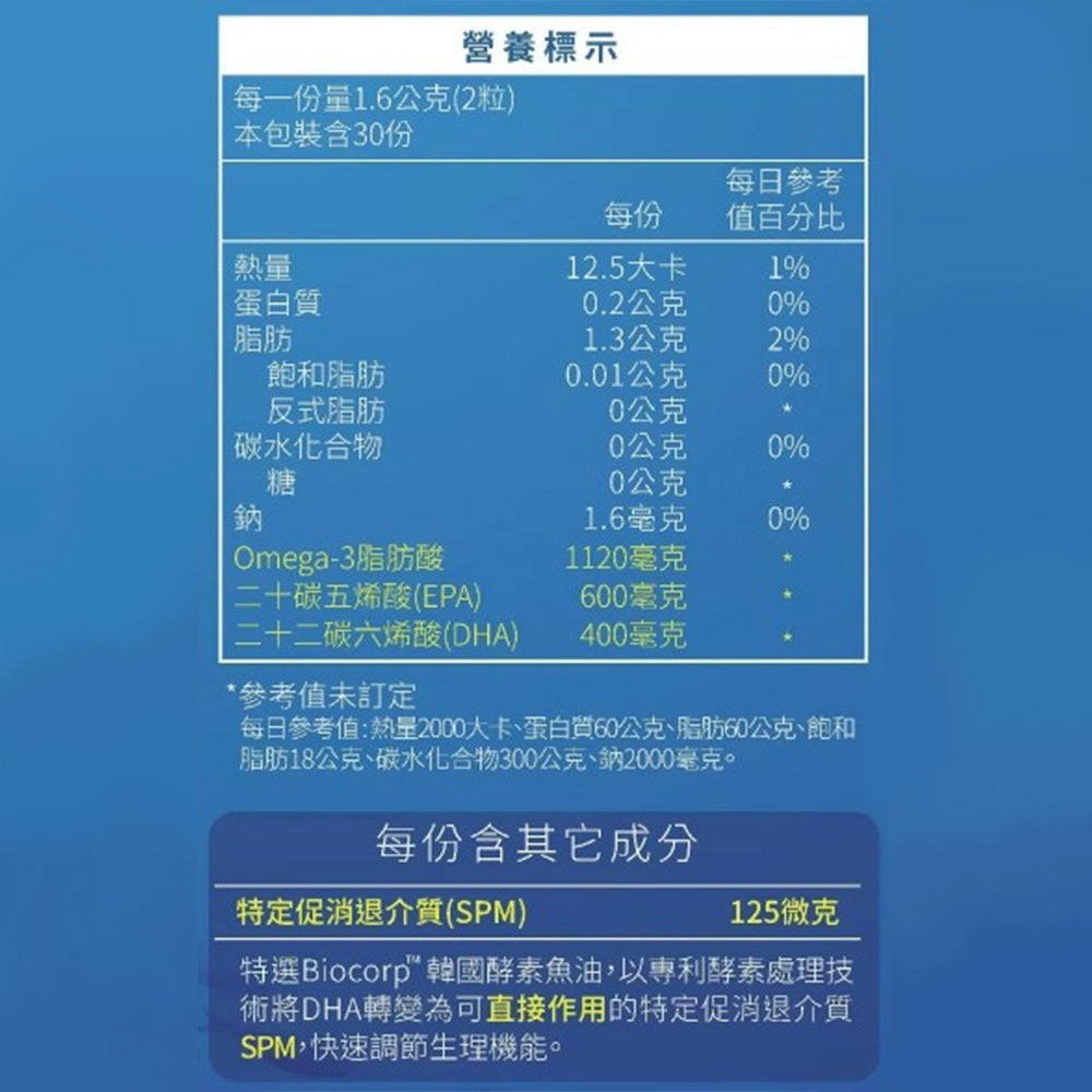 【松瑞製藥】95%速酵魚油SPM+軟膠囊 60顆/盒 高濃度rTG 專利SPM+EPA 小顆好吞