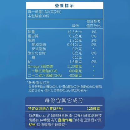 【松瑞製藥】95%速酵魚油SPM+軟膠囊 60顆/盒 高濃度rTG 專利SPM+EPA 小顆好吞
