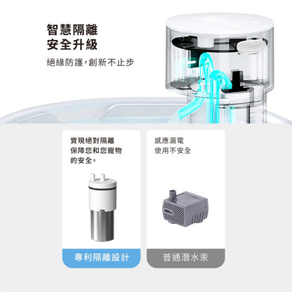 【Grantclassic】喝不停 AquaLux 寵物智能陶瓷飲水機 2公升大容量 陶瓷機身 寵物飲水機