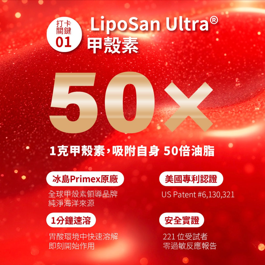 【好好時養】巳時計畫-超燃油逆Plus 30顆/包 四國專利成分 甲殼素 藤黃果 辣椒素 兒茶素 體態管理