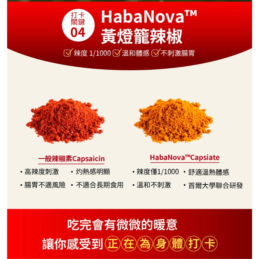 【好好時養】巳時計畫-超燃油逆Plus 30顆/包 四國專利成分 甲殼素 藤黃果 辣椒素 兒茶素 體態管理