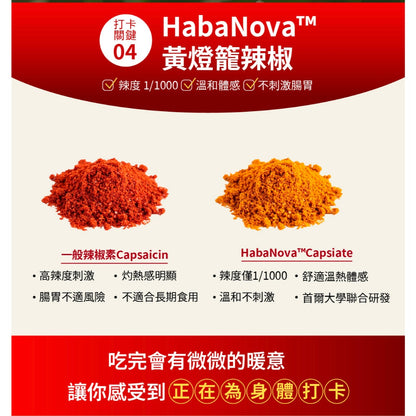 【好好時養】巳時計畫-超燃油逆Plus 30顆/包 四國專利成分 甲殼素 藤黃果 辣椒素 兒茶素 體態管理