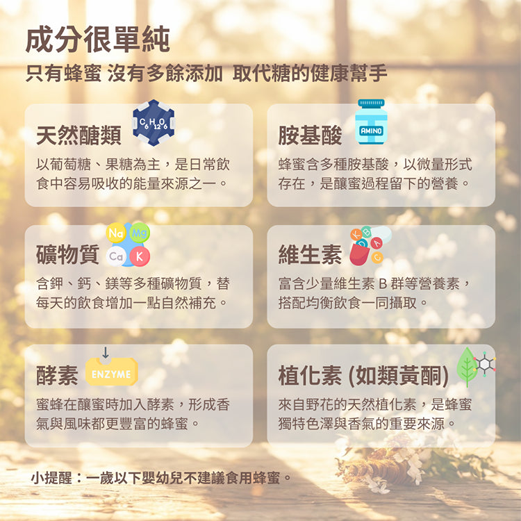 【泉發蜂蜜】雙認證台灣森林蜂蜜 150g/條 天然無添加 歐盟認證 止流瓶口設計 清甜溫潤 沖泡料理