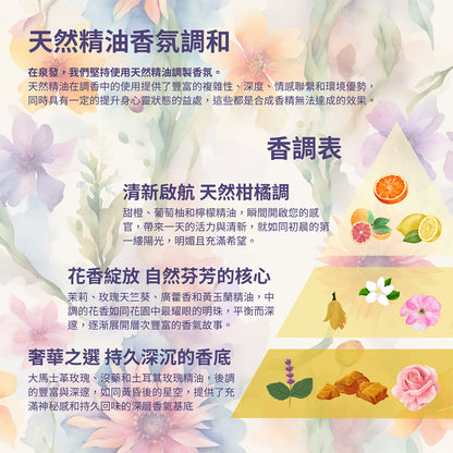 【泉發蜂蜜】繁花漫舞腋下香芬噴霧 30ml/盒 茉莉/檀香 智能消味科技 雙香調 清新舒爽 持久淨味