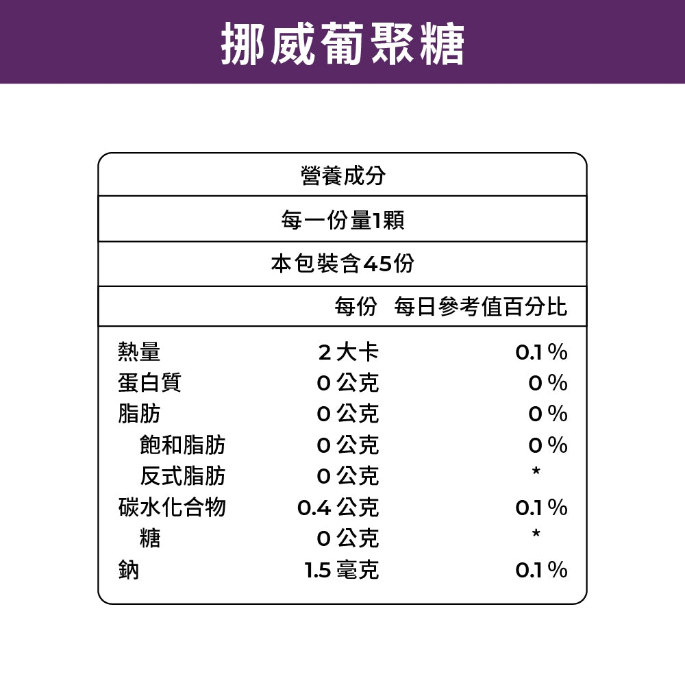 【藥師健生活】挪威葡聚醣 45顆/盒 專利酵母β-葡聚醣 80%純度 天然萃取 換季保養提升保護力 調整體質 商品介紹圖 11