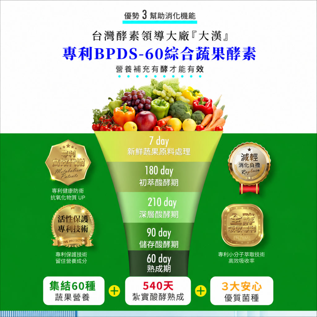 【穎達生技】機能酵素益生菌 30包/盒 600億益生菌 15株超級益菌 蔬果酵素 膳食纖維 調整體質