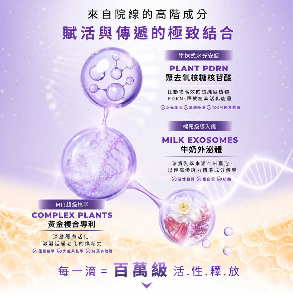 【美膚娜娜】PDRN外泌體深層收斂洗顏膜 150ml 洗面乳 植物PDRN 牛奶外泌體 綿密泡沫 深入清潔 商品介紹圖 3