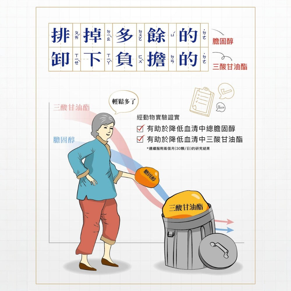 【味丹生技】天然螺旋藻 600錠/盒 健康食品認證 純素 調節循環 促進代謝 外食族必備 應酬聚會