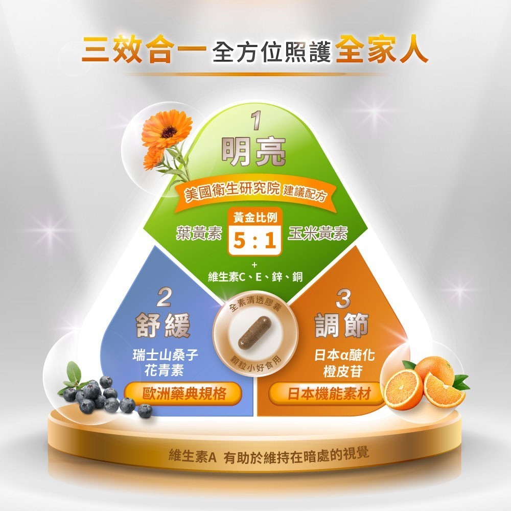 【松瑞製藥】優視界素食膠囊 60顆/盒 游離型葉黃素 山桑子花青素 日本醣化橙皮苷 晶亮舒適 全素可食