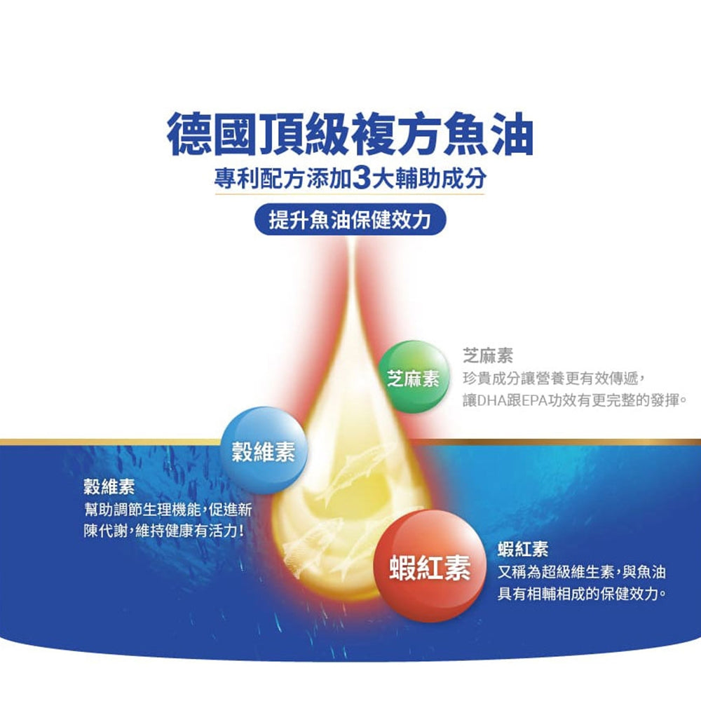 【Biozen貝昇】德國頂級複方魚油 60顆/盒 rTG Omega-3 蝦紅素 芝麻素 循環順暢 水潤晶亮