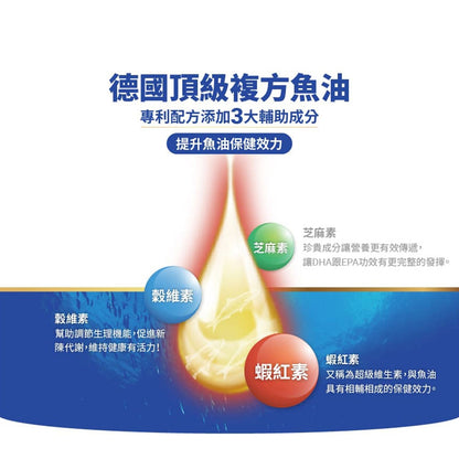 【Biozen貝昇】德國頂級複方魚油 60顆/盒 rTG Omega-3 蝦紅素 芝麻素 循環順暢 水潤晶亮