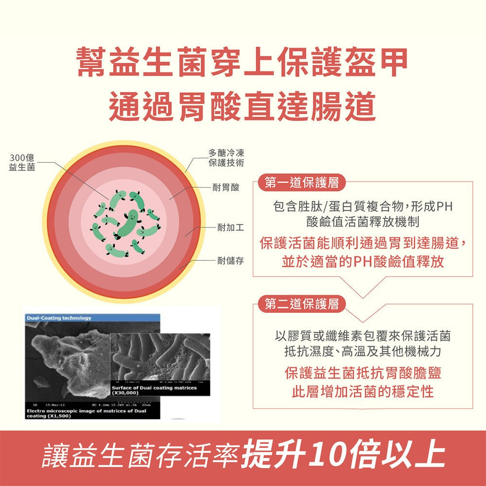【好好時養】卯時計畫-300億梅好暢益菌 30顆/包 雙層包埋技術 益生菌 水溶性纖維 順暢體質 日常保養