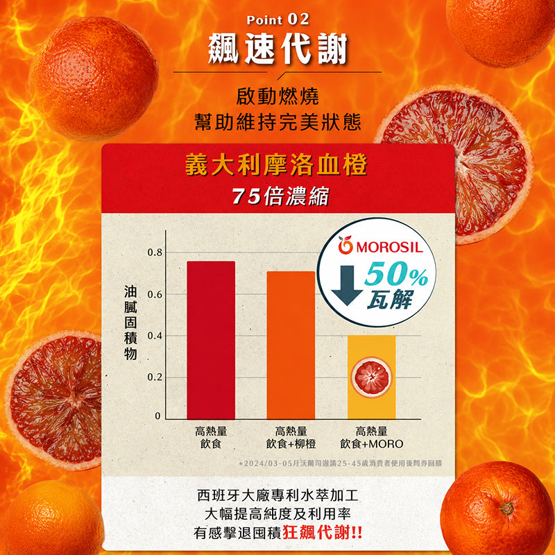 【沃爾司】食事安心-截澱對策膠囊 30顆/盒 專利白腎豆複方 山苦瓜 餐前管理 輕盈生活 應酬大餐