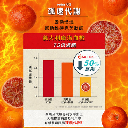 【沃爾司】食事安心-截澱對策膠囊 30顆/盒 專利白腎豆複方 山苦瓜 餐前管理 輕盈生活 應酬大餐