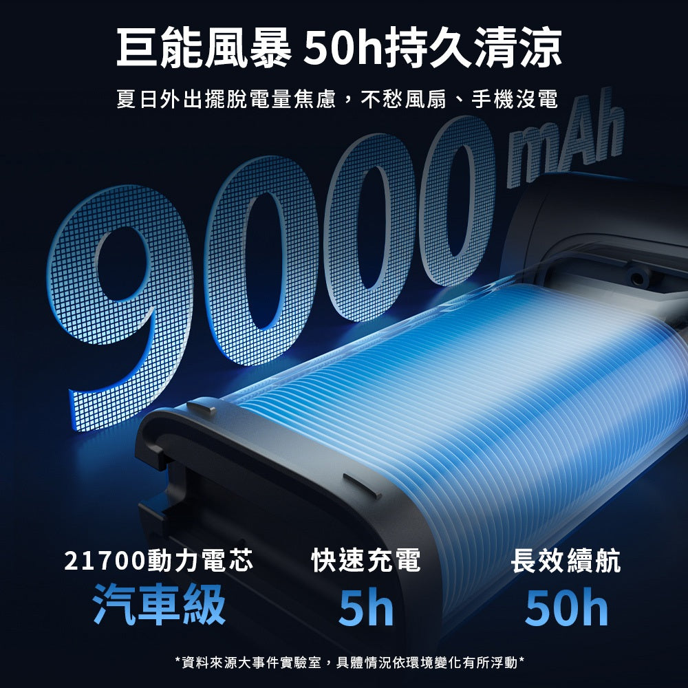 【向物】高速手持風扇-引擎Power 100檔風速 雙風道 25dB低噪 高效續航 可隨身登機 隨身風扇