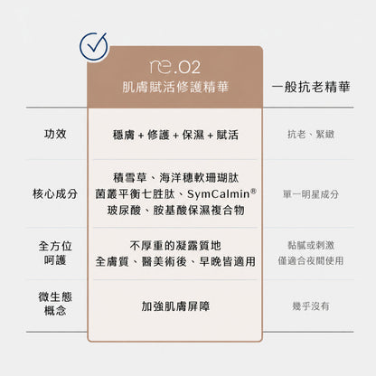 【露奇亞】re.02 肌膚賦活修護精華 50ml 積雪草胜肽配方 玻尿酸+胺基酸 舒敏因子 溫和保濕