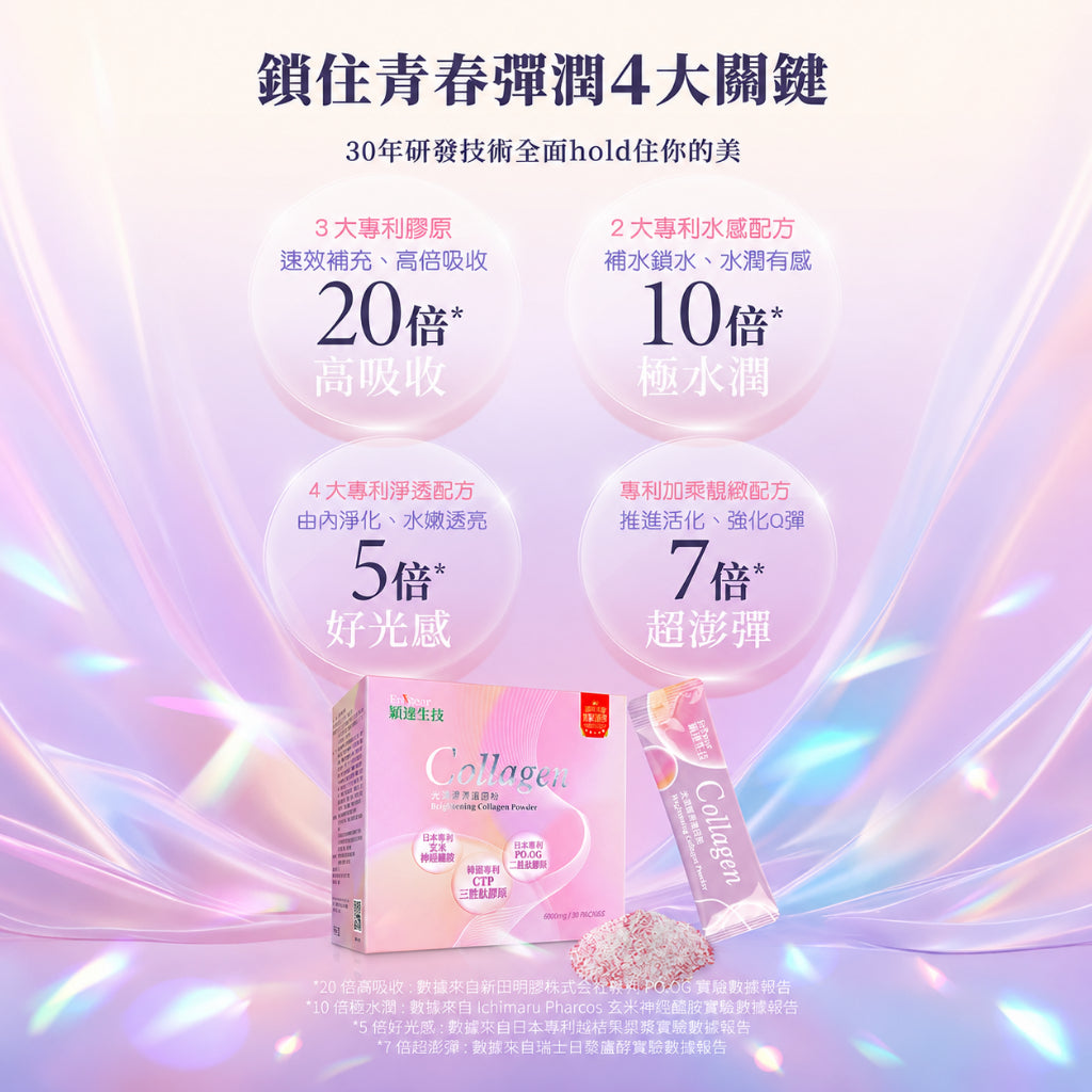 【穎達生技】光潤膠原蛋白 30包/盒 三大專利膠原 無腥味 珍珠粉 玻尿酸 賽洛美 維生素C 水潤透亮