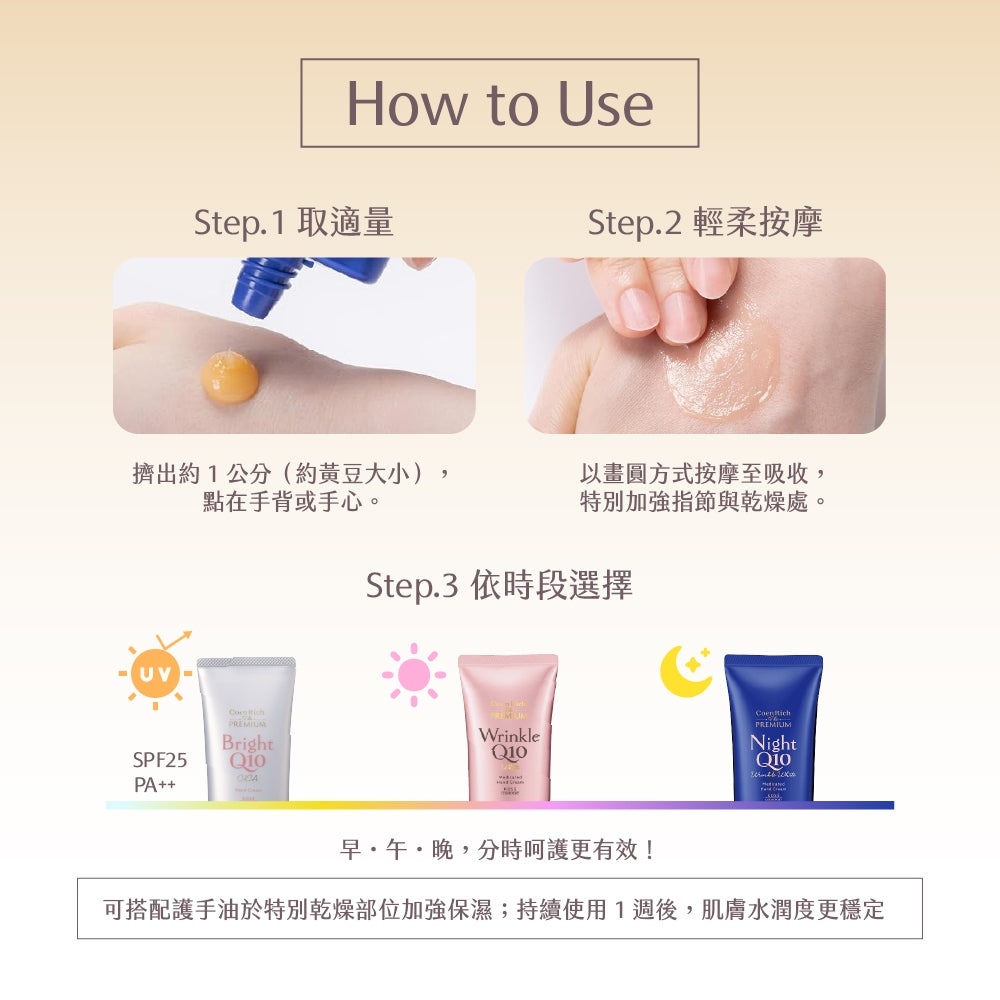 【KOSE】Q10活齡極緻護手霜 60g 抗UV 保濕因子 菸鹼醯胺 保濕鎖水 清爽不黏膩 手部保養
