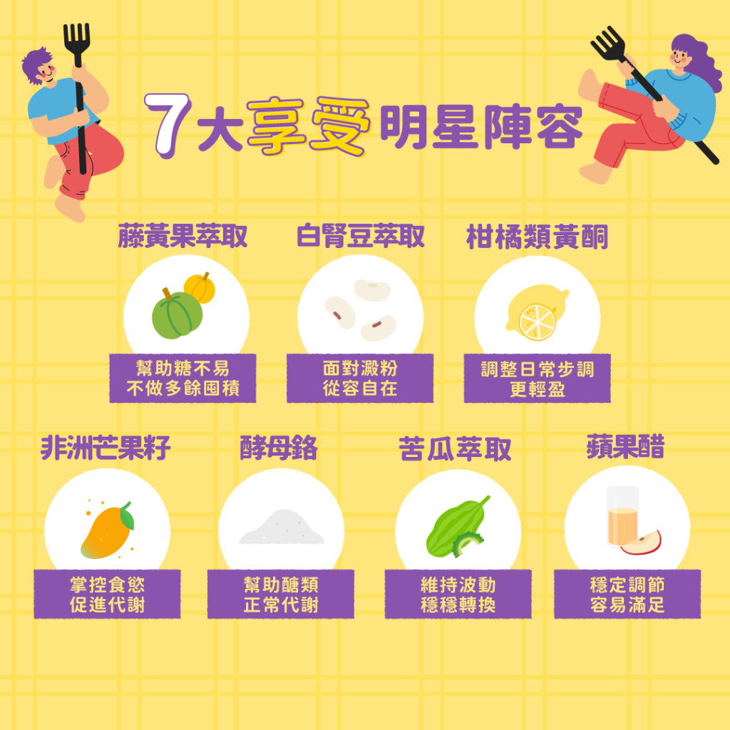 【晶澈】藤黃果享受輕鬆嚼 30包/盒 七大窈窕配方 藤黃果 白腎豆 蘋果醋 全素無添加糖 體重管理