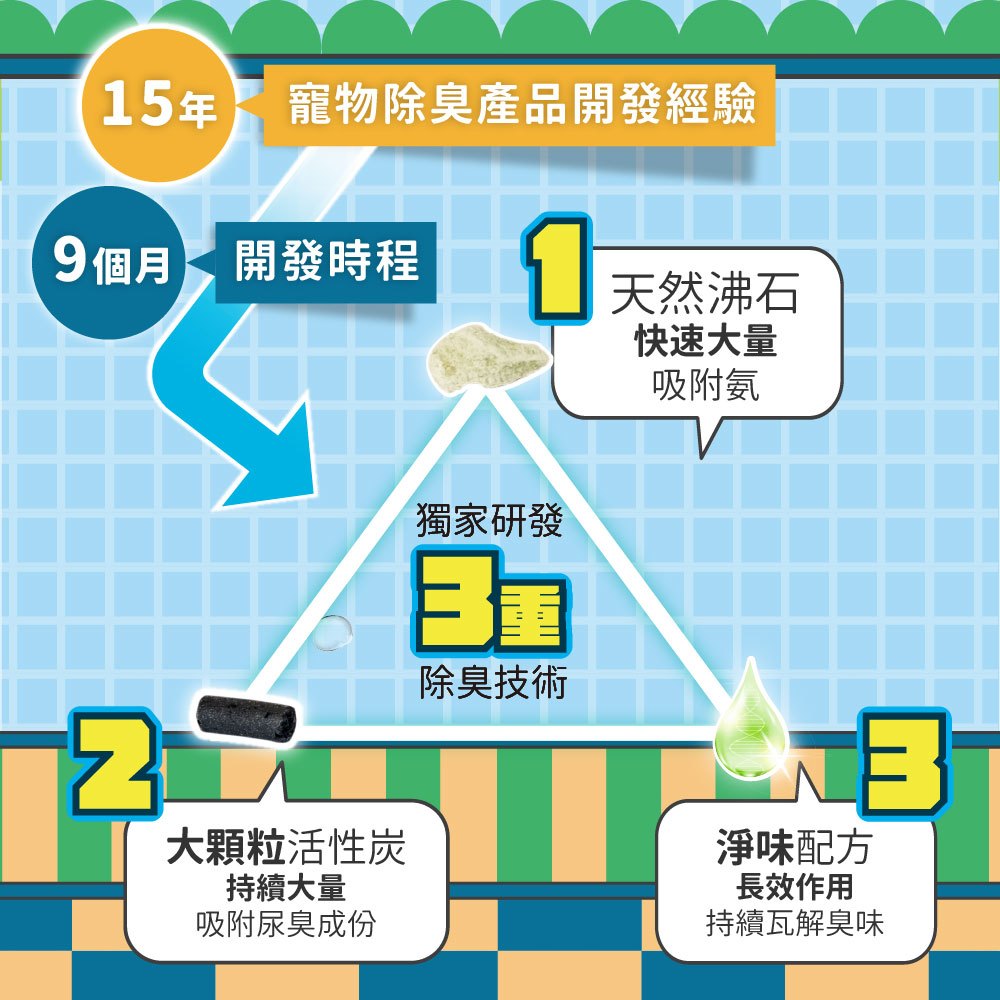【臭味滾ODOUT】沛點炭強效除臭粒 80g/包 貓砂除臭 活性炭 沸石 雙重淨味 無香除臭 延長貓砂使用