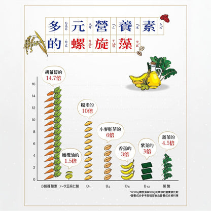 【味丹生技】天然螺旋藻 600錠/盒 健康食品認證 純素 調節循環 促進代謝 外食族必備 應酬聚會