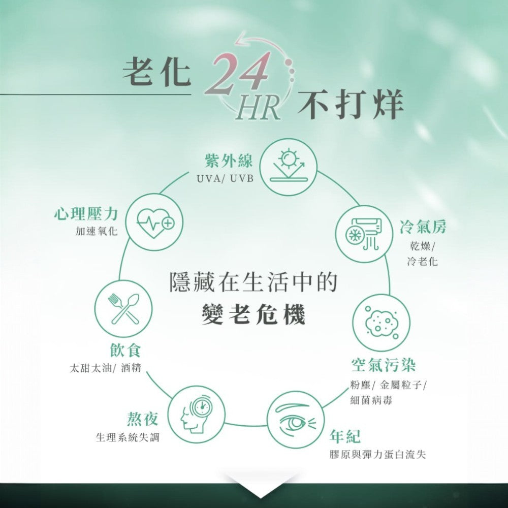 【味丹生技】光燦系列面膜 6入/盒 美白/賦活/水凝 專利PGA保濕 海藻天絲纖維 植萃 水嫩透亮