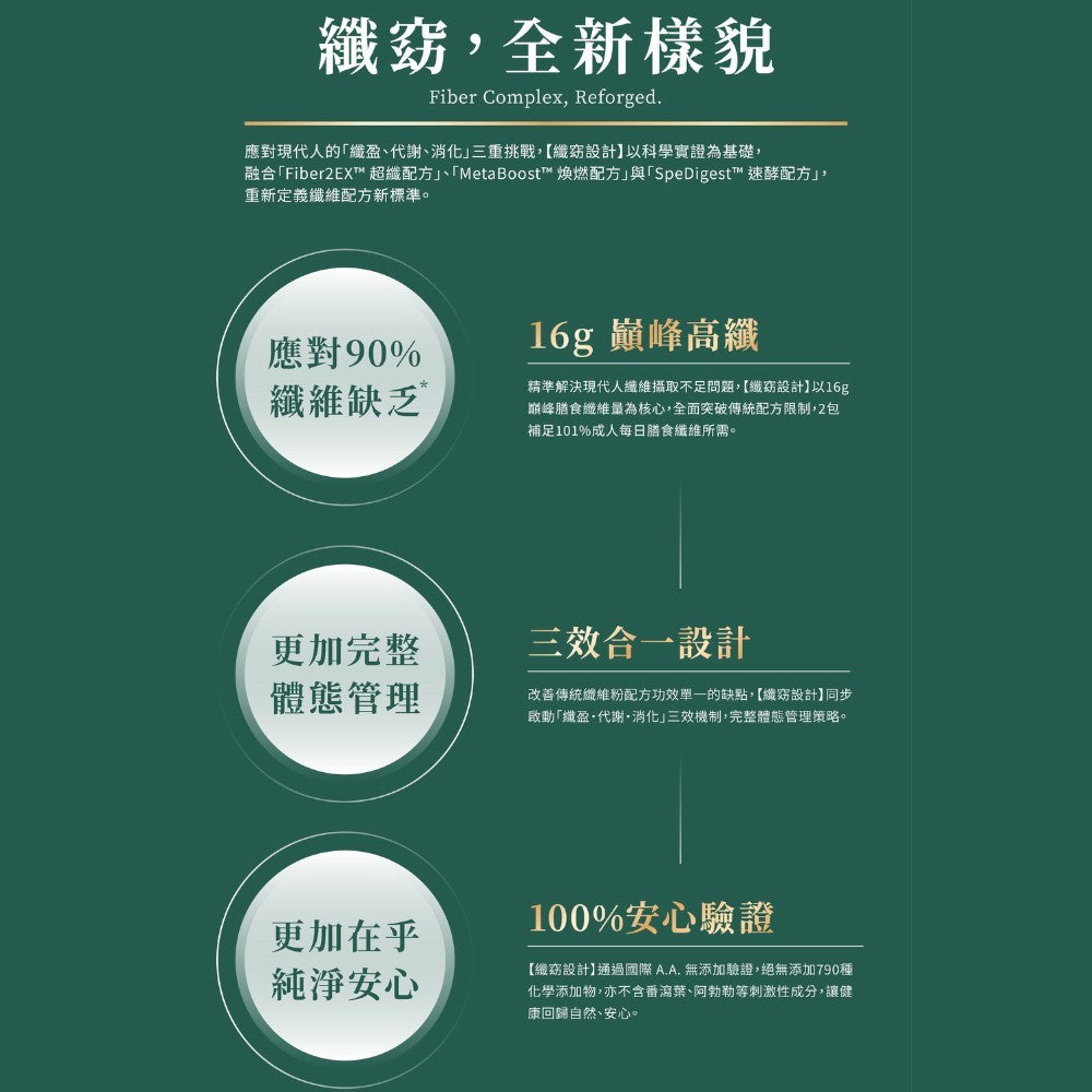 【健康設計家】纖窈設計-極酵纖窈飲 30包/盒 16g高纖 專利白腎豆 藤黃果 天然酵素 順暢代謝