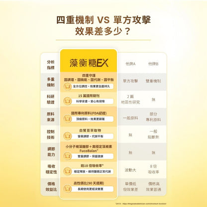 【HiQ中華海洋生技】藻衡糖EX錠 30包/盒 禮盒組 褐藻萃取物 苦瓜胜肽