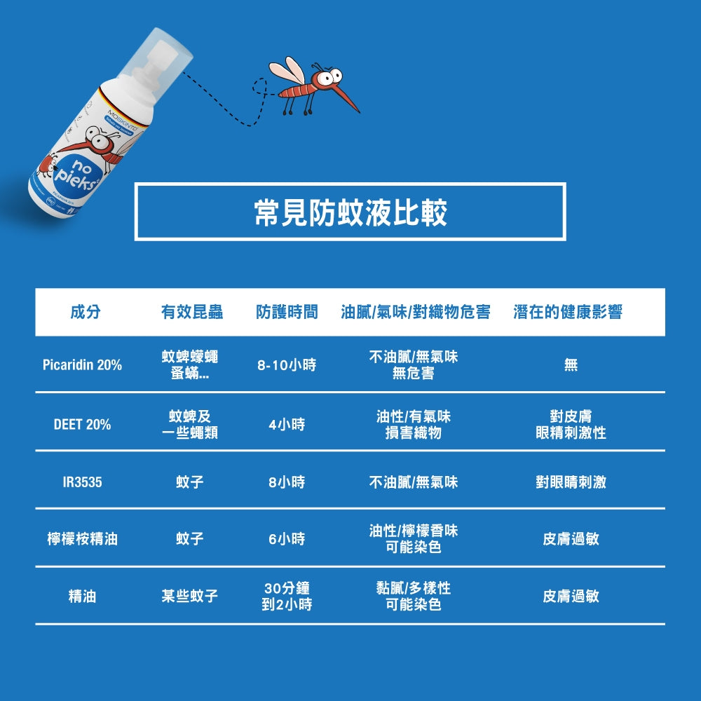 【德國MOSKINTO】魔法格20%長效防蚊乳液 75ml/盒 長效8小時 兒童適用 水溶性 防蚊液
